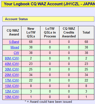 JH1CZL時代のログをLoTWに上げました