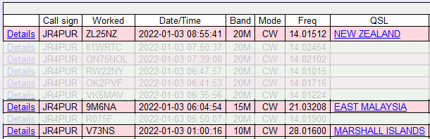 早くもLoTWでCFM