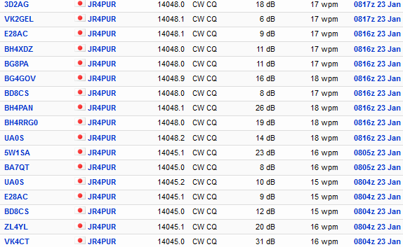 RBN（REVERSE BEACON NETWORK）を利用してみました