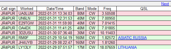 1/29～1/31のDX - LY13LY, JH4UYB, RM0F, 3D2USU, OA4DX, E29TGW, UN6LN & UA0LUM