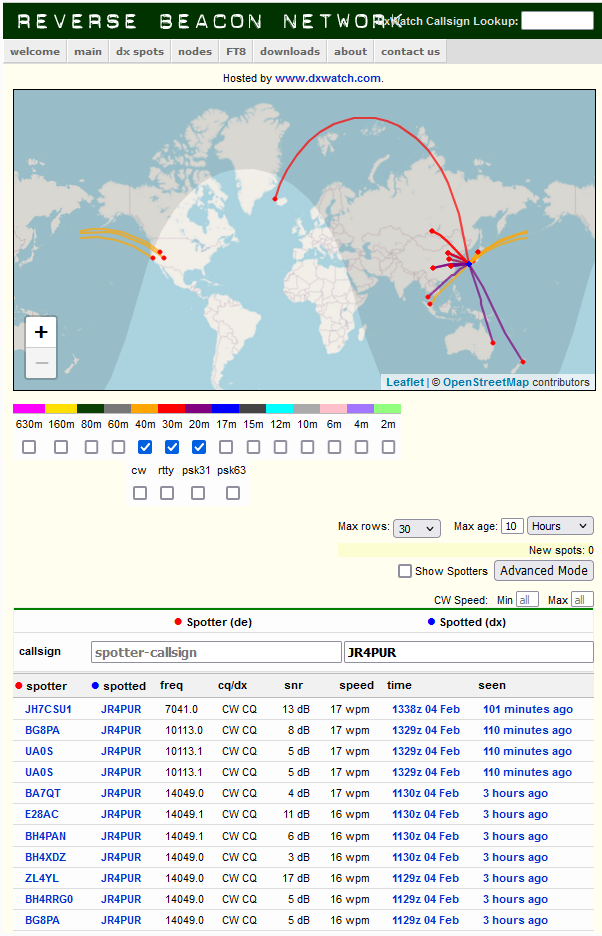 RBN（REVERSE BEACON NETWORK）を活用中