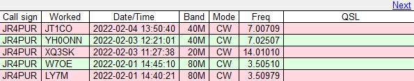 2/1～2/4のDX - LY7M, W7OE, XQ3SK, YH0ONN & JT1CO