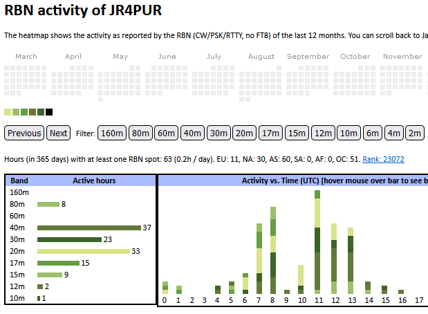 RBN activity of JR4PUR