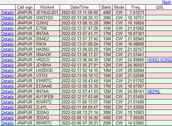 2/6～2/13のDX - II9WRTC, 3D2AG, ZL4YL, II5WRTC, 4U13FEB, 9N7AA, EC6AAE, II3WRTC, V31XX, LW2DOD, JD1BHA, VR2CO, 5B4AOF, HA3NU, R9OX, IZ0AEZ, E75M, G3XHZ, GW3YDX & JE1XUZ/JD1