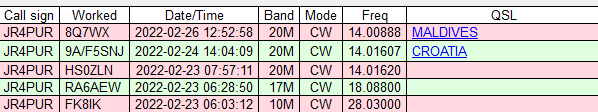 2/23～2/26のDX - FK8IK, RA6AEW, HS0ZLN, 9A/F5SNJ & 8Q7WX