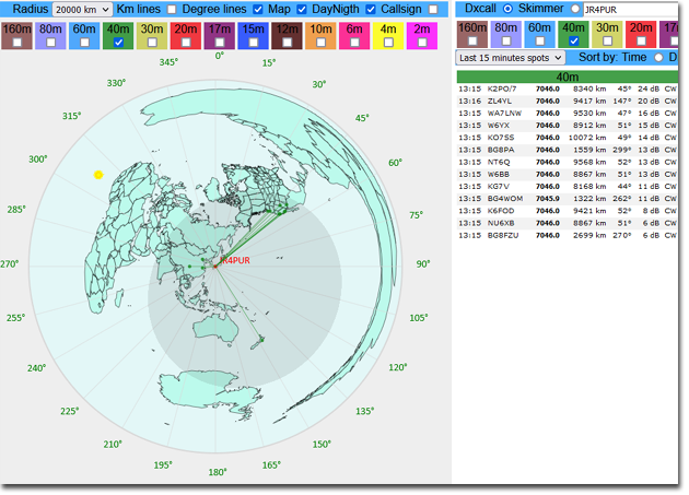 RBN (Reverse Beacon Network)のビッグデータを利用した大圏地図