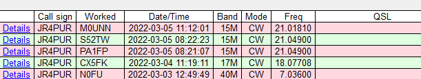 3/3～3/5のDX - N0FU, CX5FK, PA1FP, S52TW & M0UNN