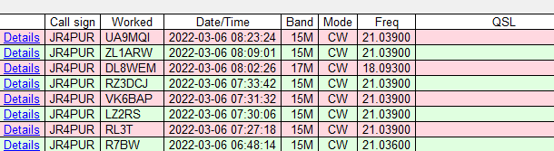 今日のDX - R7BW, RL3T, LZ2RS, VK6VAP, RZ3DCJ, DL8WEM, ZL1ARW & UA9MQI