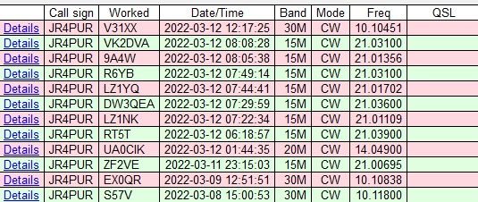 3/8～3/12のDX - S57V, EX0QR, ZF2VE, UA0CIK, RT5T, LZ1NK, DW3QEA, LZ1YQ, R6YB, 9A4W, VK2DVA & V31XX