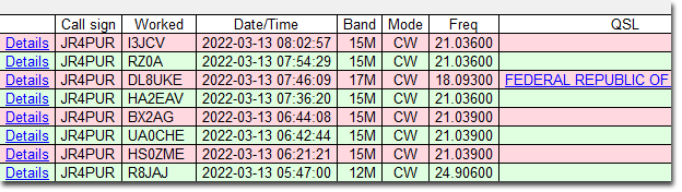 今日のDX - R8JAJ, HS0ZME, UA0CHE, BX2AG, HA2EAV, DL8UKE, RZ0A & I3JCV