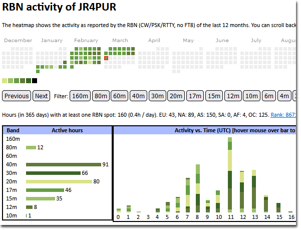 RBN activity of JR4PUR