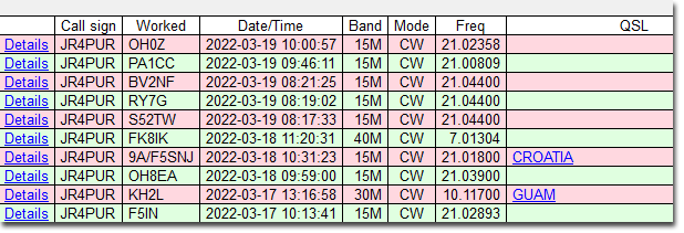 3/17～3/19のDX - F5IN, KH2L, OH8EA, 9A/F5SNJ, FK8IK, S52TW, RY7G, BV2NF, PA1CC & OH0Z