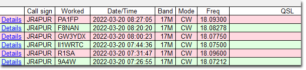 今日のDX - 9A4W, R1SA, II1WRTC, GW3YDX, F8NAN & PA1FP