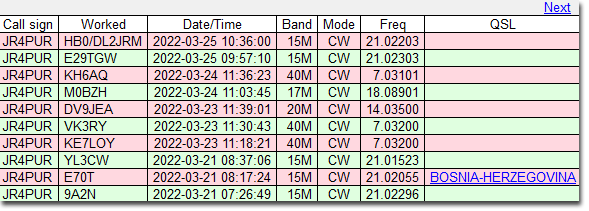 3/21～3/25のDX - 9A2N, E70T, YL3CW, KE7LOY, VK3RY, DV9JEA, M0BZH, KH6AQ, E29TGW & HB0/DL2JRM