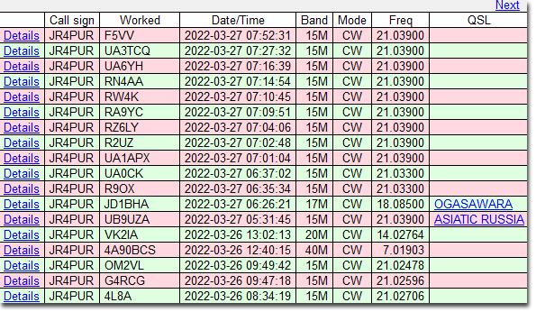 3/26～3/27のDX - 4L8A, G4RCG, OM2VL, 4A90BCS, VK2IA, UB9UZA, JD1BHA, R9OX, UA0CK, UA1APX, R2UZ, RZ6LY, RA9YC, RW4K, RN4AA, UA6YH, UA3TCQ & F5VV