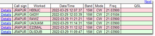 今日のDX - DL5DUB, E22MAL, UA3UKM, R4WZ, G4DIY & HB9IJC