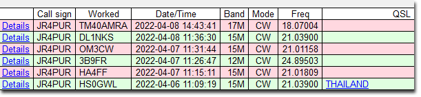 4/6～4/8のDX - HS0GWL, HA4FF, 3B9FR, OM3CW, DL1NKS & TM40AMRA