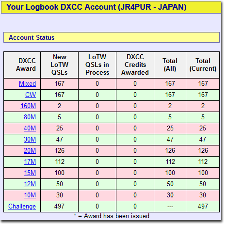 4/11～4/15のDX - EY8ZE, Z31NA, R2014NC, II7WRTC & 8J6AMAMI/6