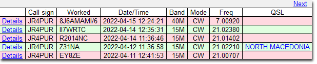 4/11～4/15のDX - EY8ZE, Z31NA, R2014NC, II7WRTC & 8J6AMAMI/6