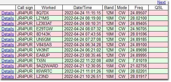 4/21～4/24のDX - LZ3ND, II5WRTC, 9A22WARD, TX5N, EA6UP, VK9NT, V84SAS, UN5GM, 8D143K, E29TGW, LZ303AT, LZ1MS & 8Q7DX