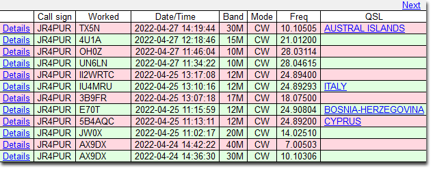 4/24～4/27のDX - AX9DX, JW0X, 5B4AQC, E70T, 3B9FR, IU4MRU, II2WRTC, UN6LN, OH0Z, 4U1A & TX5N