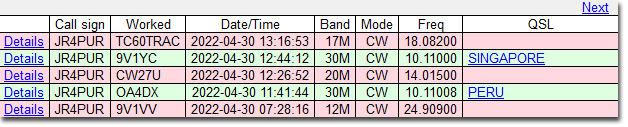 4/30のDX - 9V1VV, OA4DX, CW27U, 9V1YC & TC60TRAC