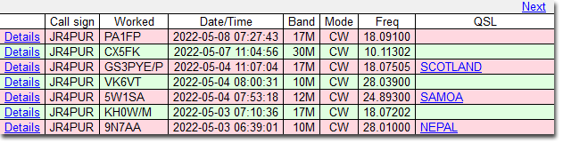 5/3～5/8のDX - 9N7AA, KH0W/M, 5W1SA, VK6VT, GS3PYE/P, CX5FK & PA1FP