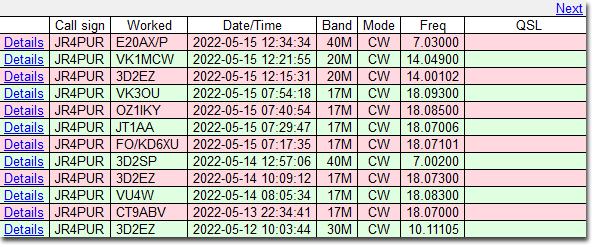 5/12～5/15のDX - 3D2EZ, CT9ABV, VU4W, 3D2SP, FO/KD6XU, JT1AA, OZ1IKY, VK3OU, VK1MCW & E20AX/P