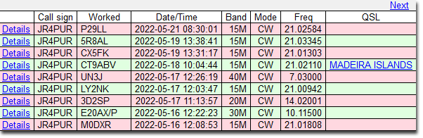 5/16～5/21のDX - M0DXR, E20AX/P, 3D2SP, LY2NK, UN3J, CT9ABV, CX5FK, 5R8AL & P29LL