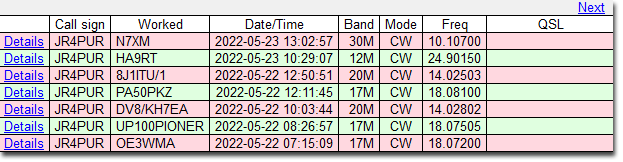 5/22～5/23のDX - OE3WMA, UP100PIONER, DV8/KH7EA, PA50PKZ, 8J1ITU/1, HA9RT & N7XM