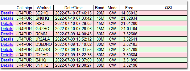 IARU HF World Championshipに参加しました