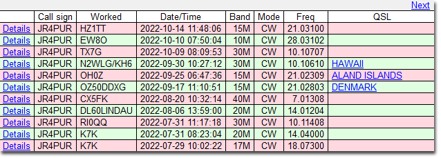 7/29～10/14のDX - K7K, RI0QQ, DL60LINDAU, CX5FK, OZ50DDXG, OH0Z, N2WLG/KH6, TX7G, EW8O & HZ1TT