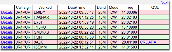 10/20～10/23のDX - II5SMM, 9A5X, F5IN, SM3NXS, TY0RU, E70T, HA0NAR & L50DY