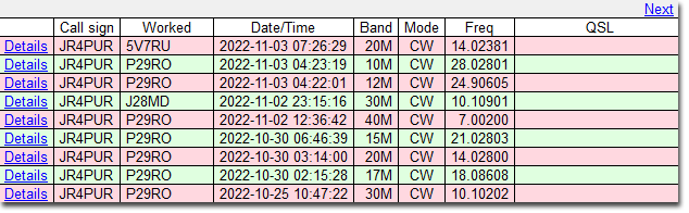 10/25～11/3のDX - P29RO, J28MD & 5V7RU