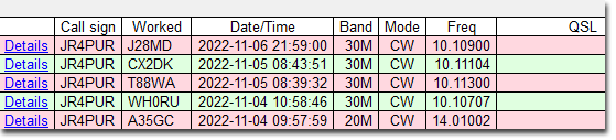 11/4～11/7のDX - A35GC, WH0RU, T88WA, CX2DK and J28MD