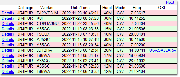 11/12～11/23のDX - T88WA, A35GC, JD1BHA, F5OUX, CT9/HA3NU, K8H and PJ2/VE3JM