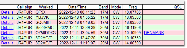 12/11～12/18のDX - 3D2AG/P, OZ50DDXG, S523PMC, SQ6MIH, YB3VK & OF9X