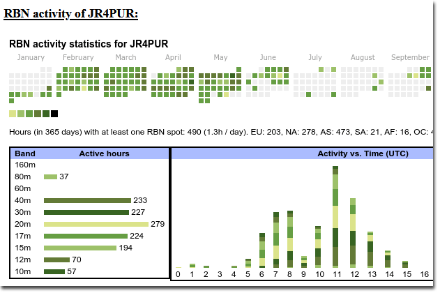 RBN activity of JR4PUR