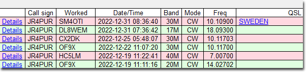 12/19～12/31のDX - OF9X, HC5LM, CX2DK, DL8WEM & SM4OTI