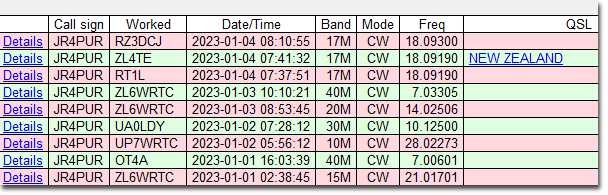 1/1～1/4のDX - ZL6WRTC, OT4A, UP7WRTC, UA0LDY, RT1L, ZL4TE & RZ3DCJ