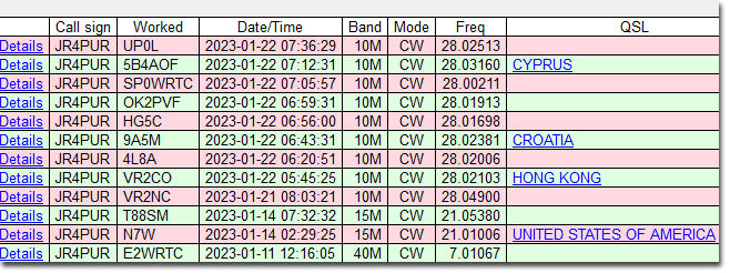 1/11～1/22のDX - E2WRTC, N7W, T88SM, VR2NC, VR2CO, 4L8A, 9A5M, HG5C, OK2PVF, SP0WRTC, 5B4AOF & UP0A