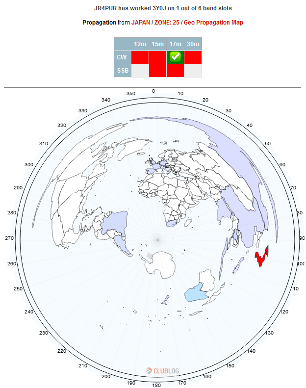 3Y0J - Bouvet Island（ブーベ島）