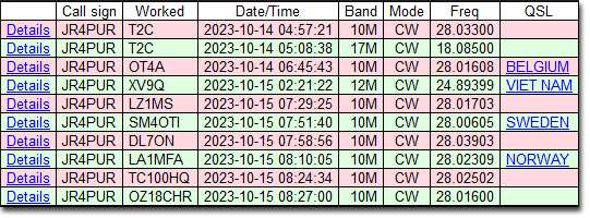 10/14～10/15のDX - T2C, OT4A, XV9Q, LZ1MS, SM4OTI, DL7ON, LA1MFA, TC100HQ & OZ18CHR