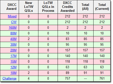 DXCC CW only